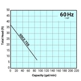 Thumbnail of Tsurumi Pump Curve 50C275S